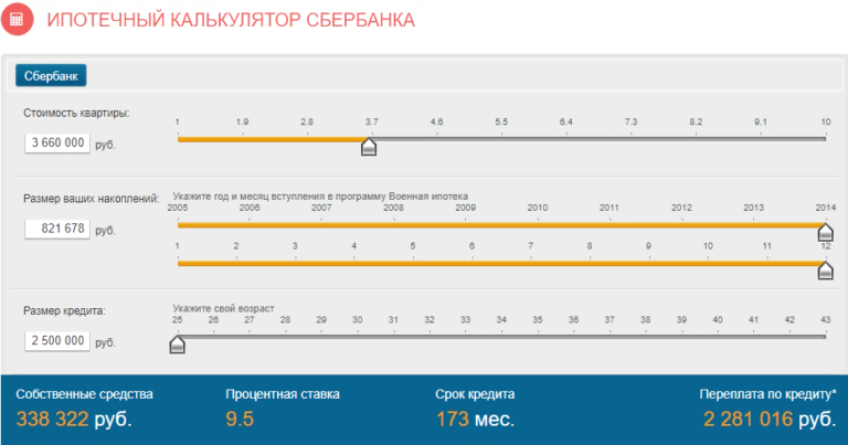 расчёт военной ипотеки калькулятор чаши